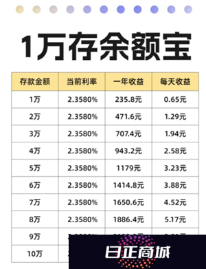 支付宝余额宝一万一天收益多少 支付宝余额宝收益怎么算