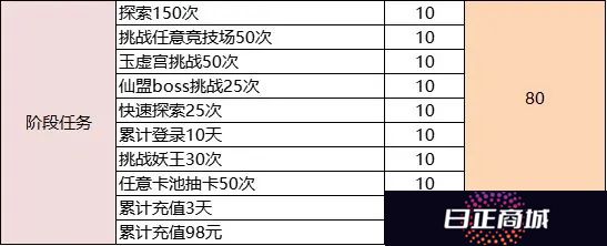 幻之封神女娲祈福活动攻略