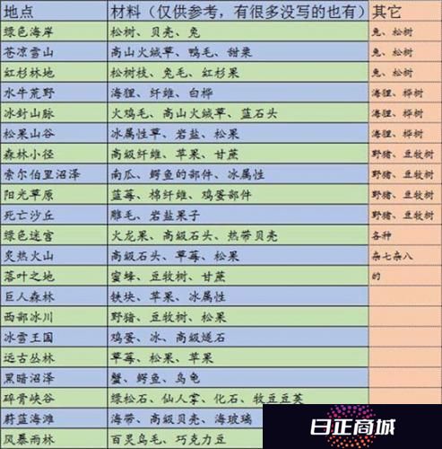边境之旅