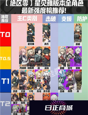 绝区零角色强度排行榜 绝区零角色培养攻略