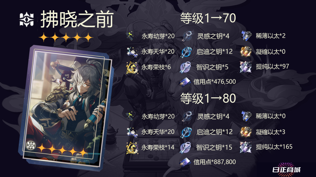 崩坏星穹铁道景元素材攻略