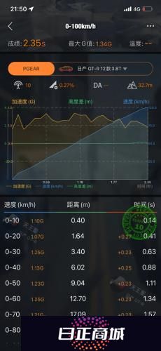 车涯