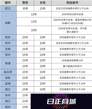 医保交的多少年才能享受终身医保 医保交够25年就不用交了吗
