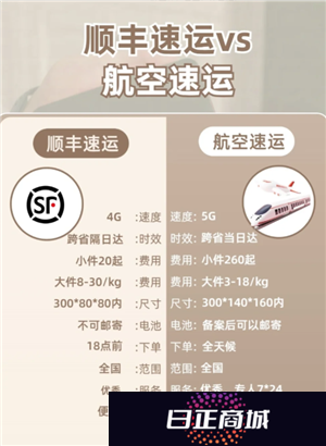 顺丰速运和顺丰快递一样吗 顺丰速运是空运还是陆运