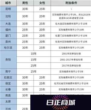 医保交的多少年才能享受终身医保 医保交够25年就不用交了吗