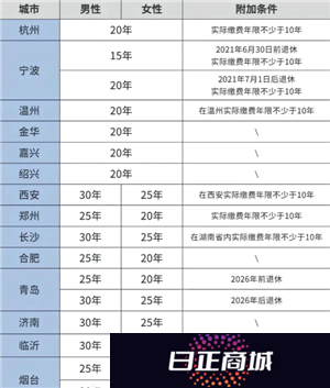 医保交的多少年才能享受终身医保 医保交够25年就不用交了吗