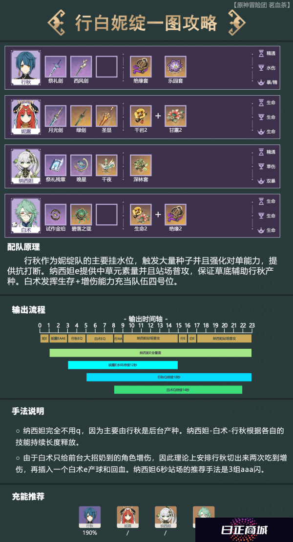原神白术相关配队解析