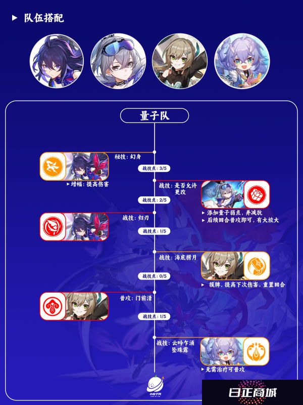 崩坏星穹铁道希尔队伍搭配推荐