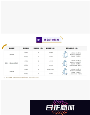吉祥航空行李携带规定 吉祥航空行李托运多少公斤免费