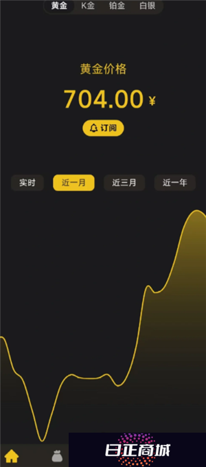 金价上涨人民币也上涨吗 金价上涨人民币是贬值还是升职