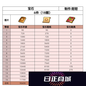 无尽冬日宝石升级攻略 无尽冬日宝石怎么升最划算