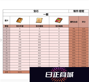 无尽冬日宝石升级攻略 无尽冬日宝石怎么升最划算