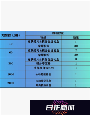 2025王者五五开黑节有什么活动  王者五五开黑节返场皮肤2025