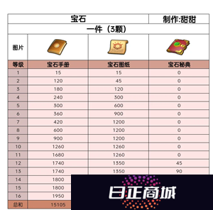 无尽冬日宝石升级攻略 无尽冬日宝石怎么升最划算