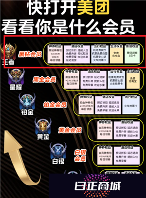 美团黑钻会员怎么获得 美团黑钻会员要消费多少钱